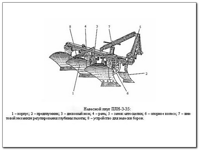Плуг 3 корпусный ПЛН 3-35 навесной с полувинтовыми отвалами (Земмаш)